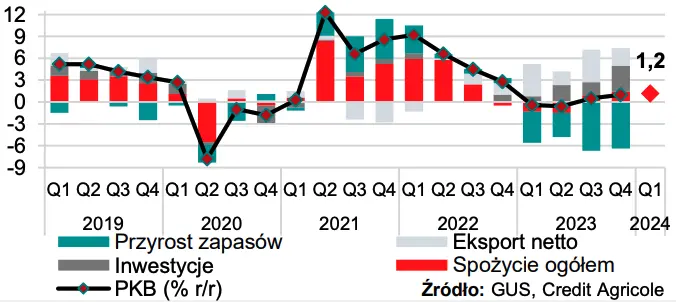 prognozy gospodarcze i dane z usa i chin jak wplyna na kurs zlotego pln i rentownosci obligacji grafika numer 1