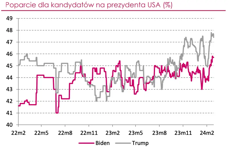 po ile bedzie jeden dolar i jedno euro w 2025 roku te wydarzenia moga wstrzasnac kursami walut ostrzegaja eksperci usdpln eurpln eurusd grafika numer 3