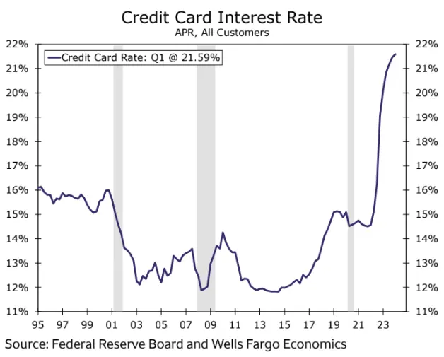 idzie najgorszy kryzys kosztow zycia inflacji i dlugu od 16 lat grafika numer 2