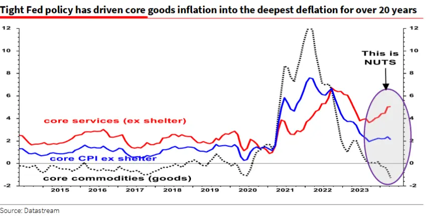 inflacja w usa poza kontrola mocne slowa ekonomisty o gospodarce i fed sieja ziarno katastrofy politycznej grafika numer 1