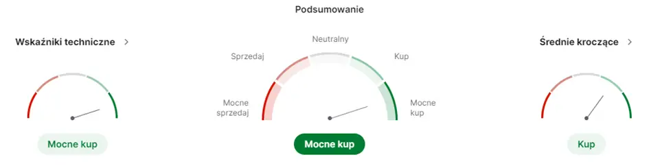 kghm akcje prognozy na najblizsze dni zwiazkowcy dogadali sie z zarzadem ws plac a kurs spada o blisko 4 grafika numer 2