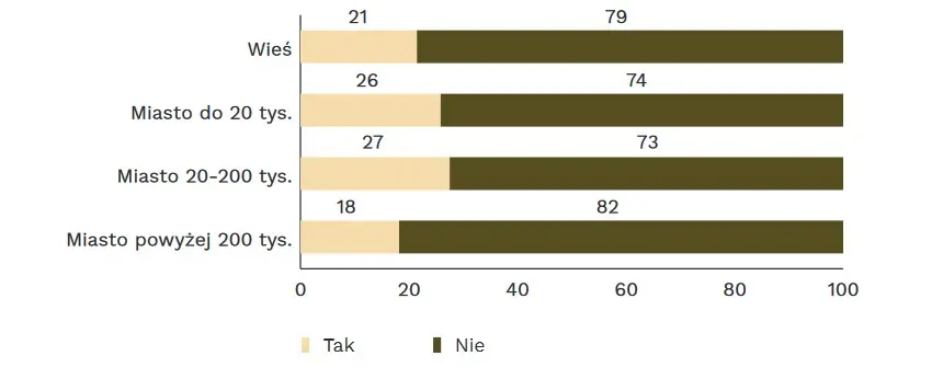  grafika numer 2