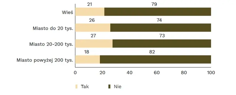 kim jest inwestor kryptowalutowy kto inwestuje w bitcoina grafika numer 2