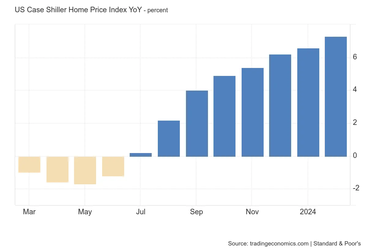 kryzys zbyt drogich nieruchomosci jest najgorzej od 40 lat na rynku mieszkaniowym grafika numer 1