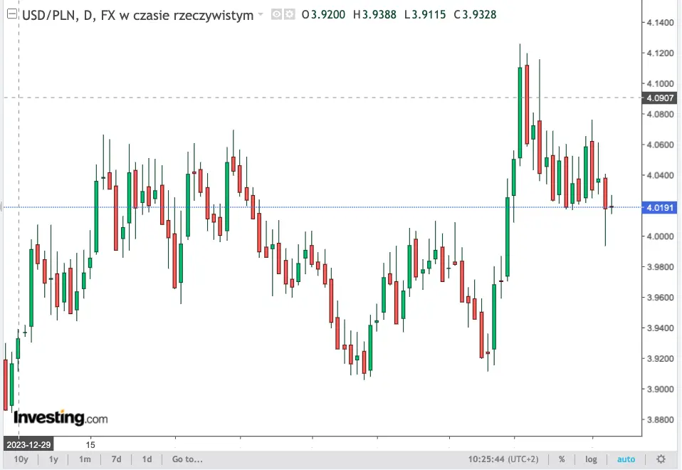 kursy walut 0705 mocny wzrost dolara i spory zjazd franka zobacz ile zaplacisz za korone nok euro eur forinta huf funta gbp dolara usd franka chf grafika numer 2