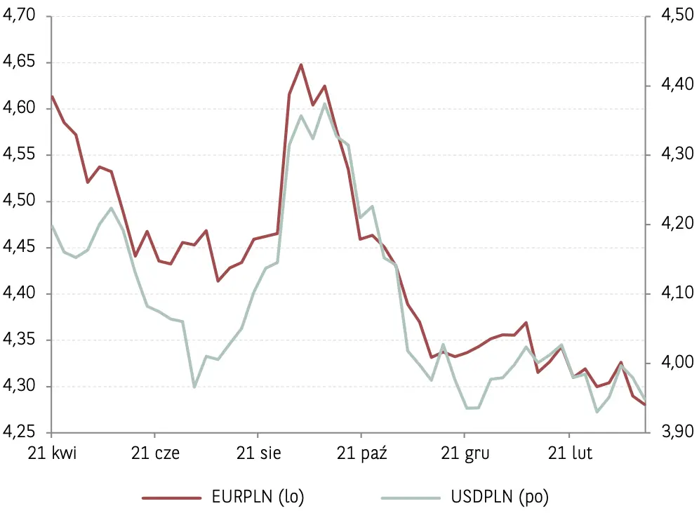 jaki bedzie kurs euro eur pod koniec tego roku sprawdz ile zaplacisz za dolara usd korone nok franka chf i funta gbp grafika numer 2