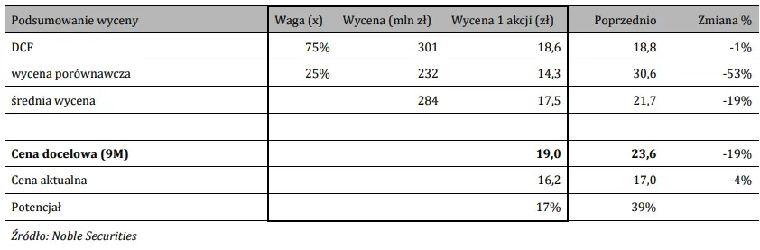 mabion akcje prognozy na najblizsze dni imponujace wyniki za 2023 rok ale perspektywy 2024 wymagaja korekty grafika numer 2