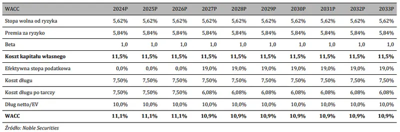 mabion akcje prognozy na najblizsze dni imponujace wyniki za 2023 rok ale perspektywy 2024 wymagaja korekty grafika numer 4