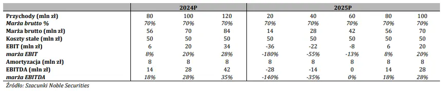 mabion akcje prognozy na najblizsze dni imponujace wyniki za 2023 rok ale perspektywy 2024 wymagaja korekty grafika numer 7