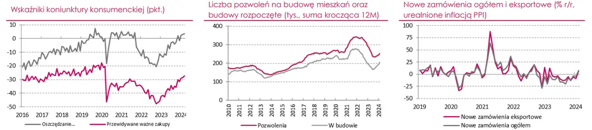 polska gospodarka w 2023 roku umiarkowany wzrost z optymistycznymi prognozami na 2024 grafika numer 2