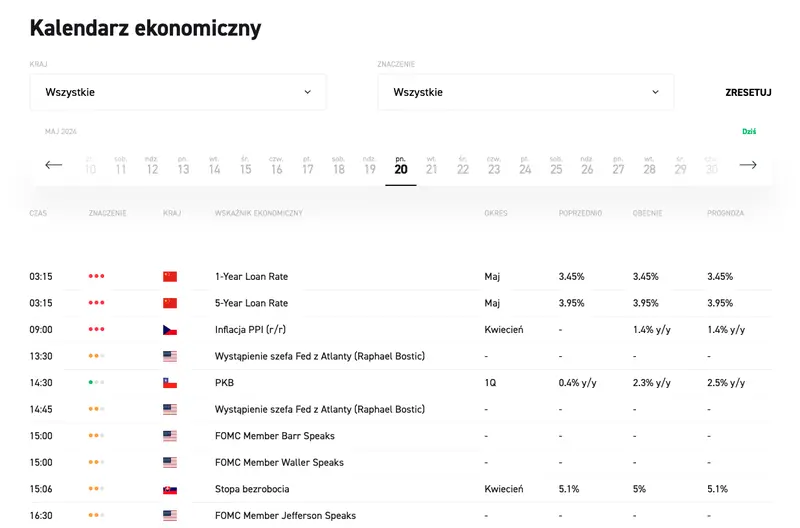 ranking kalendarzy ekonomicznych maj 2024 gdzie sprawdzac wydarzenia i publikacje makroekonomiczne zestawienie najlepszych narzedzi grafika numer 3