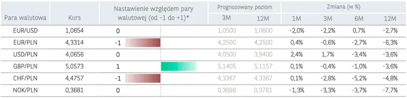 Zrzut ekranu 2024-05-21 o 10.53.36.png