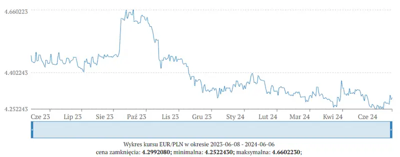 co dalej z kursem dolara do zlotego co musi sie stac zeby rpp zmienilo polityke monetarna sprawdza ekonomista bnp paribas grafika numer 1
