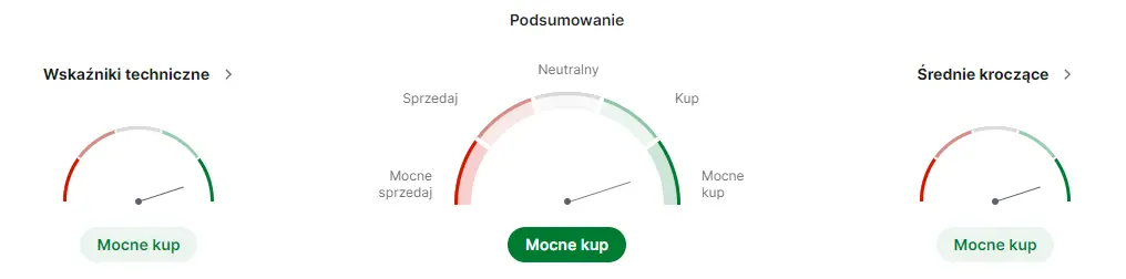 kghm akcje prognozy na najblizsze dni mocne kupuj pomimo gwaltownych ruchow kursu grafika numer 2