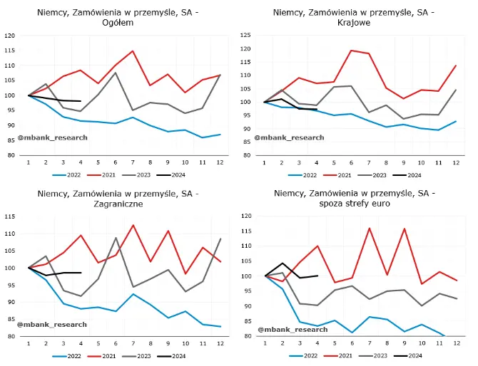 amerykanska gospodarka zaskoczyla odczytem ism stopy procentowe w kanadzie w dol grafika numer 4