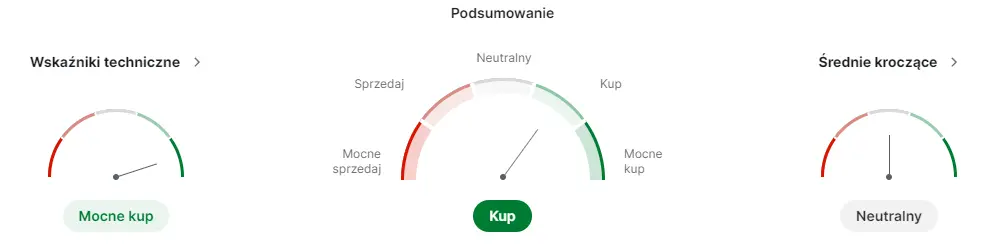 jsw akcje prognozy na najblizsze dni potezne wzrosty notowan mimo problemow spolki grafika numer 1