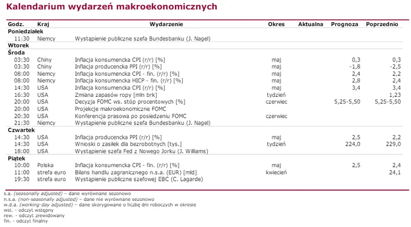 akcje lpp i kghm glownym ciezarem warszawskiego parkietu poprawy dzisiaj nie bedzie grafika numer 3