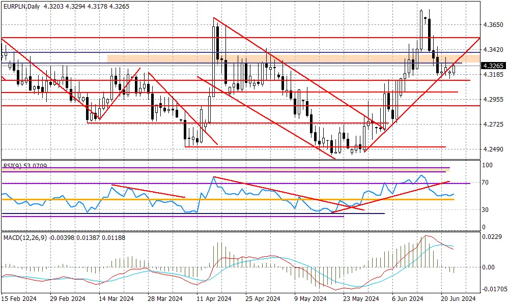 EURPLN