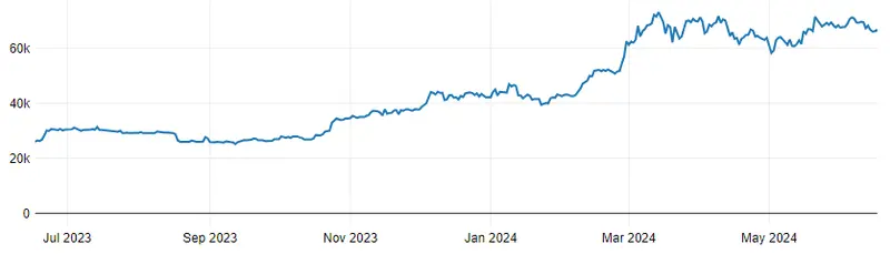 czy ethereum przebije bitcoina wzor na przyblizona cene eth prawde ci powie grafika numer 1