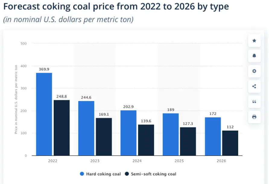 kurs wegla moze nieco zaskoczyc sprawdzamy prognozy 2024 2026 zobacz ile kosztuje ekogroszek oraz jaka jest cena wegla 12062024 grafika numer 3