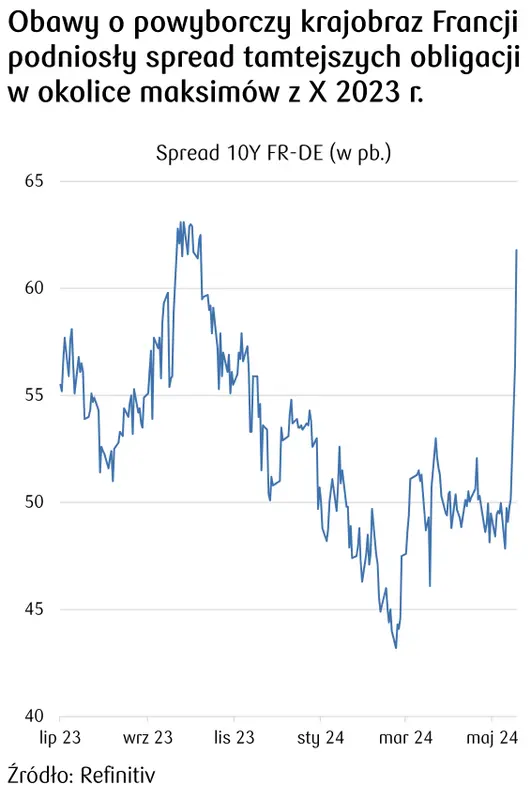 kursy walut 1206 zloty znowu idzie w dol mocny wzrost dolara na forex zerknij na kurs korony norweskiej nok forinta huf jena jpy franka chf funta gbp euro eur grafika numer 2