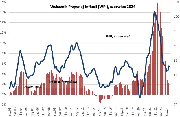 pilne-inflacja-w-polsce-w-czerwcu-2024-ile-wyniesie-mamy-szacunki-gwaltowna-zmiana-polityki grafika numer 1