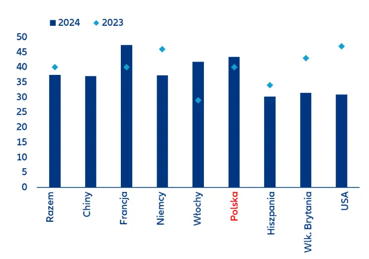 polskie firmy w swietle globalnego badania allianz trade strategie przetrwania w kryzysie i klucze do sukcesu w przyszlosci grafika numer 2