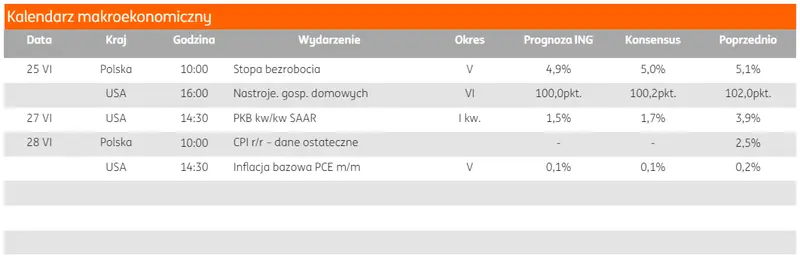 kurs dolara usd rosnie w obliczu wydarzen w europie inflacja bazowa z usa rozstrzygnie decyzje fed grafika numer 1