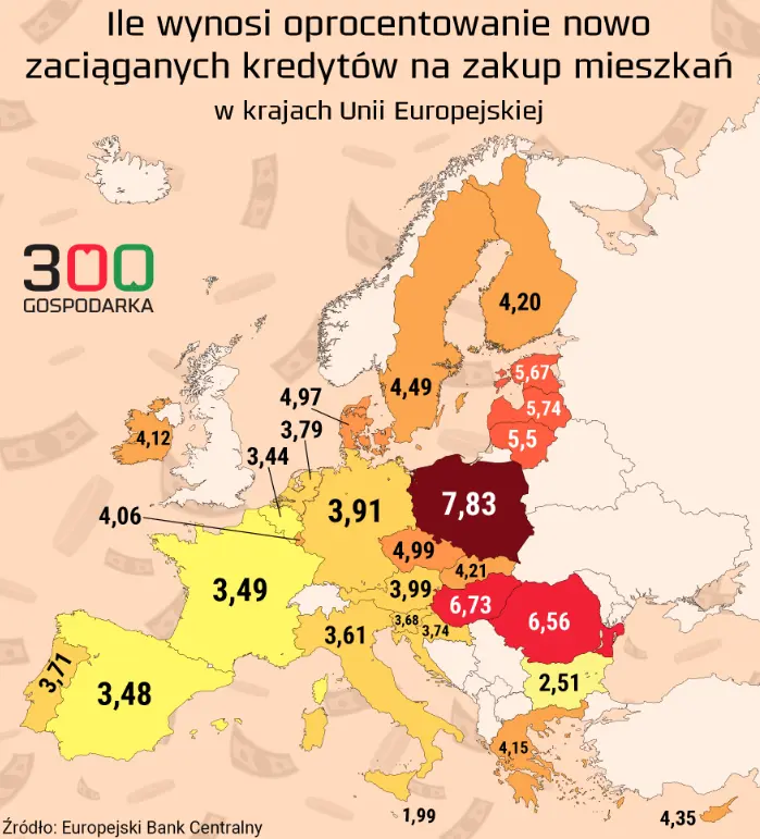 paranoja rynku nieruchomosci w polsce najdrozsze kredyty najmocniej rosnace ceny mieszkan grafika numer 1