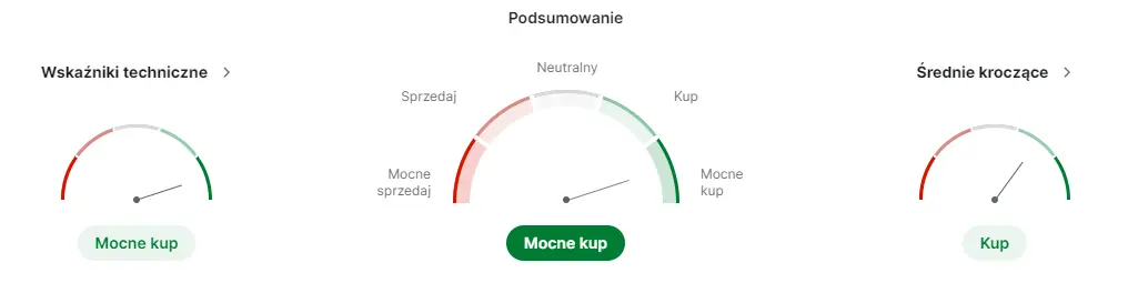 lubawa akcje prognozy na najblizsze dni mocne wyniki finansowe zapowiadaja powrot do wzrostow po dlugiej korekcie grafika numer 2