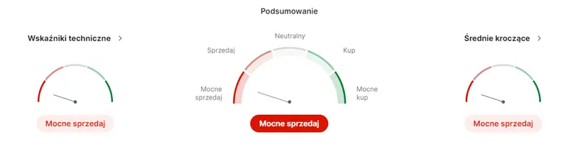 jsw akcje prognozy na najblizsze dni zmiany w niemczech ogromna szansa dla spolki czy notowania jsw wystrzela grafika numer 1