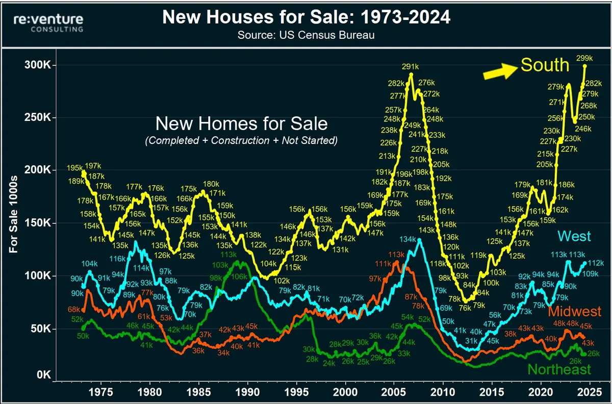 nie ma chetnych na nowe domy rynek nieruchomosci jak w 2009 roku grafika numer 3