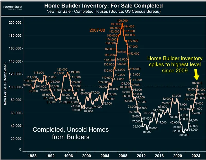 nie ma chetnych na nowe domy rynek nieruchomosci jak w 2009 roku grafika numer 1