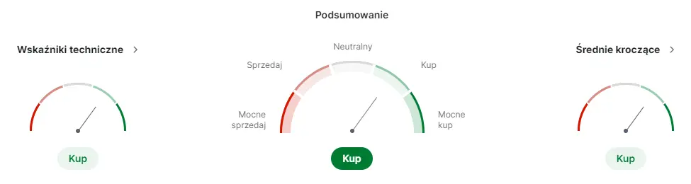 mirbud akcje prognozy na najblizsze dni nowy kontrakt moze wystrzelic notowania do gory grafika numer 1