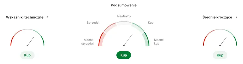 mirbud akcje prognozy na najblizsze dni nowy kontrakt moze wystrzelic notowania do gory grafika numer 1