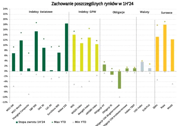 alert rynkowy aktualizacja tematow inwestycyjnych na 2024 r grafika numer 1