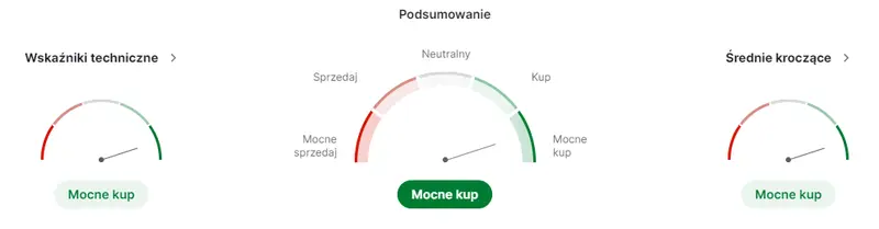 lubawa akcje prognozy na najblizsze dni notowania o niemal 70 w gore lubawa w top 10 wzrostow na gpw grafika numer 1