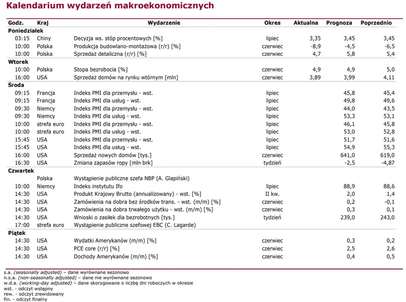 akcje pepco i ccc ciazyly krajowym indeksom raporty finansowe polskich spolek zaskakuja grafika numer 3