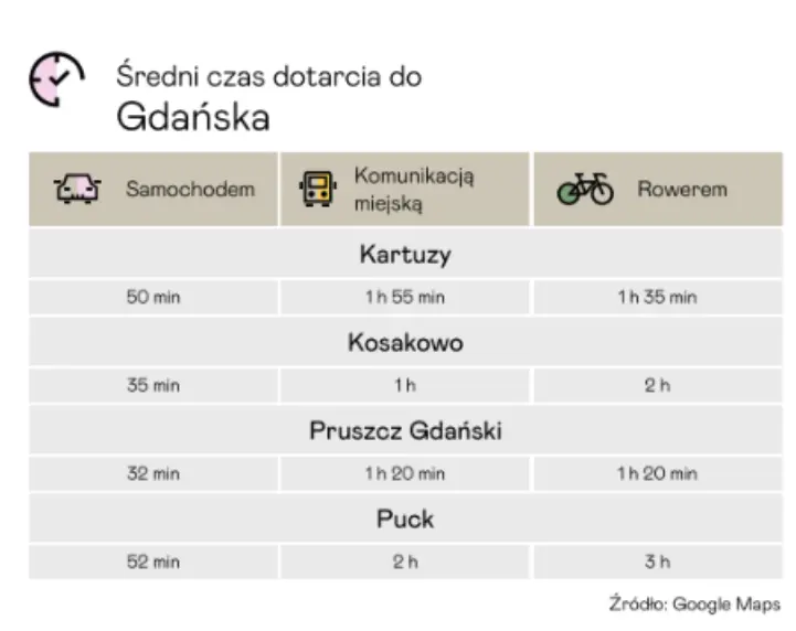 ceny mieszkan w gdansku 2024 ile kosztuja mieszkania domy dzialki gdansk sprawdzamy srednie ceny gruntow i posiadlosci grafika numer 4
