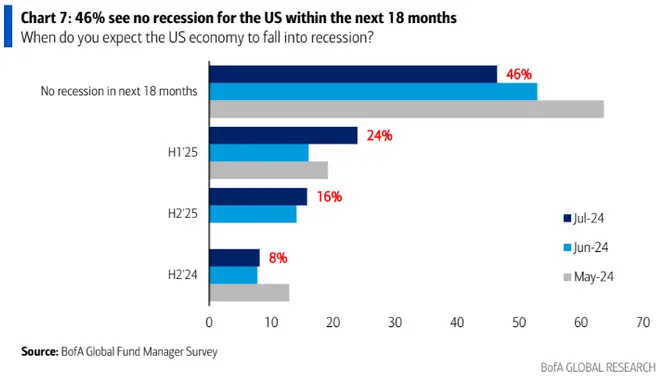 czarne chmury nad gospodarka recesja coraz bardziej prawdopodobna grafika numer 1