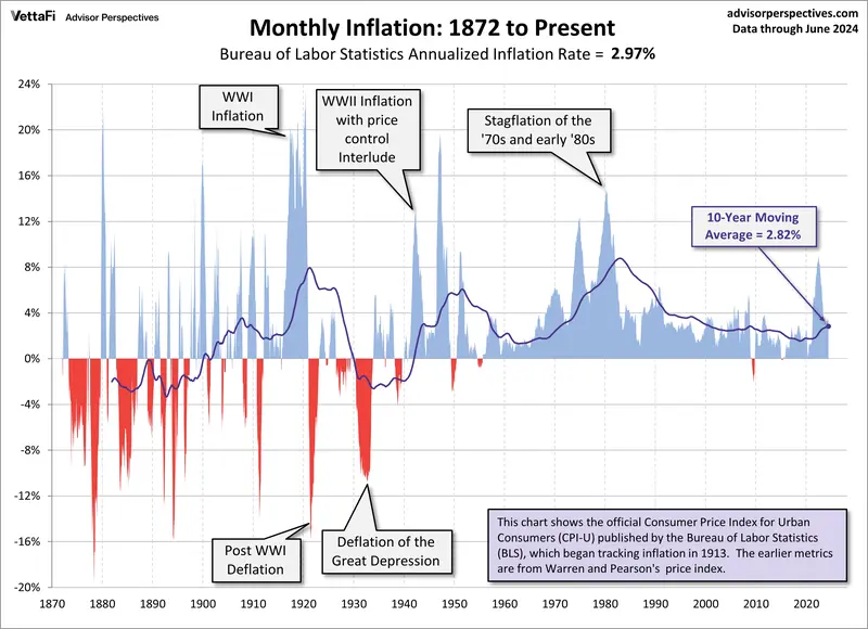 ile byl wart dolar w 1900 roku utrata sily nabywczej dolara robi wrazenie grafika numer 1