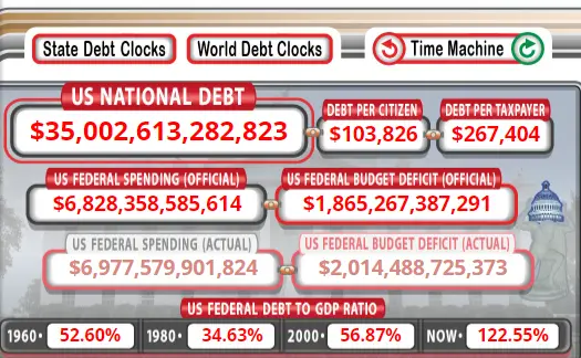 padl rekord zadluzenia blisko 75 tysiecy dolarow nowego dlugu na sekunde grafika numer 1