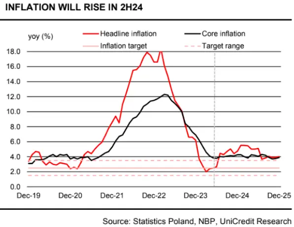 ekonomiczny-fenomen-polski-swietne-prognozy-gospodarki-na-tle-europy_grafika_2