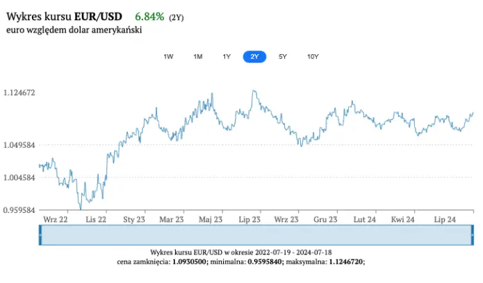 frank chfpln dolar usdpln i euro eurpln na mocnym wzroscie co stoi za wysokimi zmiennosciami na forex analizujemy opinie ekspertow grafika numer 2
