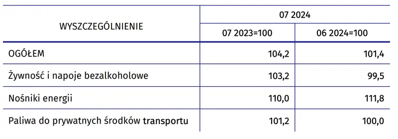 inflacja w polsce wystrzelila w gore tak zareagowal kurs zlotego na najnowsze dane o cpi grafika numer 1