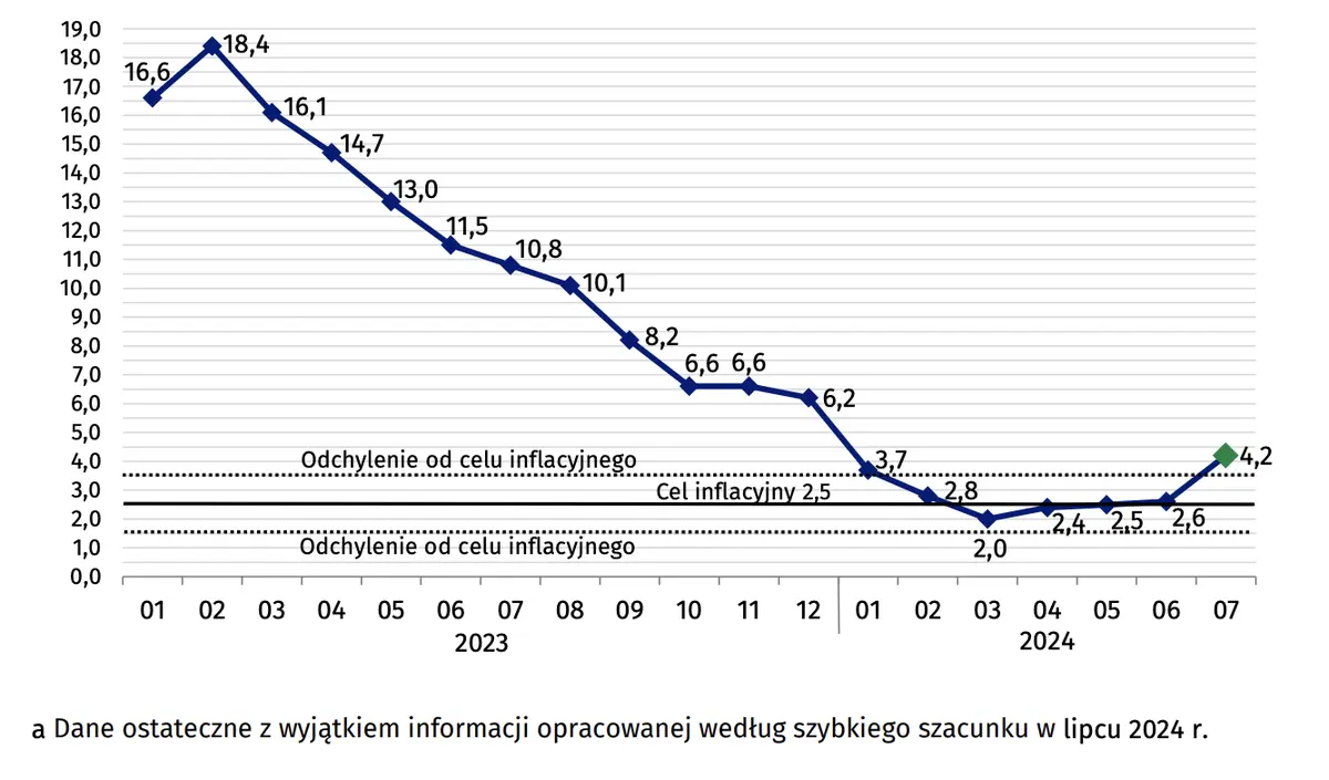 inflacja w polsce wystrzelila w gore tak zareagowal kurs zlotego na najnowsze dane o cpi grafika numer 2