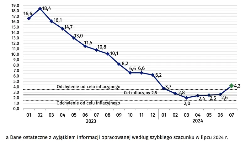 inflacja w polsce wystrzelila w gore tak zareagowal kurs zlotego na najnowsze dane o cpi grafika numer 2