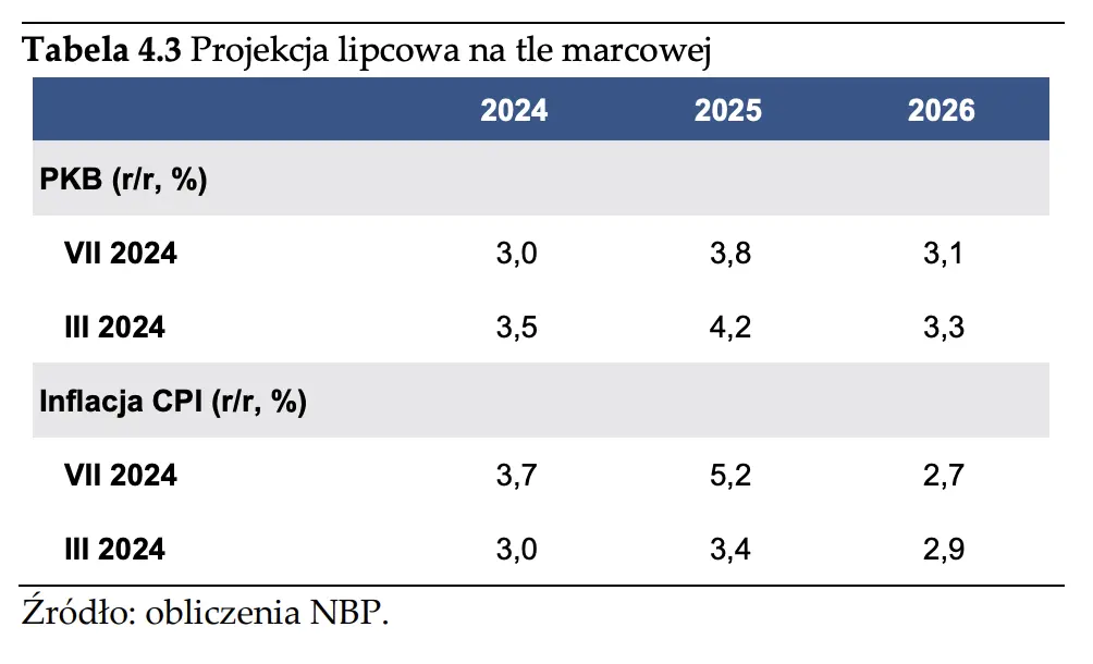 jaka-bedzie-inflacja-w-polsce-w-2025-i-2026-roku-nbp-odslania-karty_grafika_4