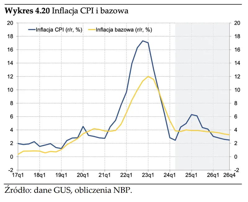 jaka-bedzie-inflacja-w-polsce-w-2025-i-2026-roku-nbp-odslania-karty_grafika_1