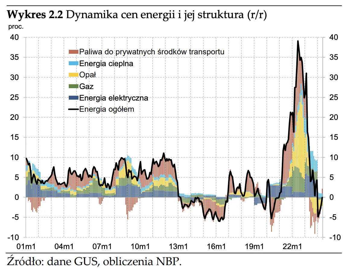 jaka-bedzie-inflacja-w-polsce-w-2025-i-2026-roku-nbp-odslania-karty_grafika_2